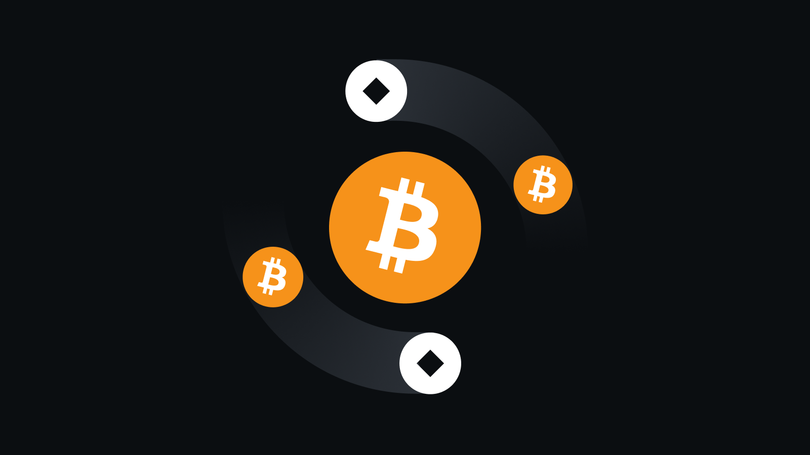 合规风控，安心交易